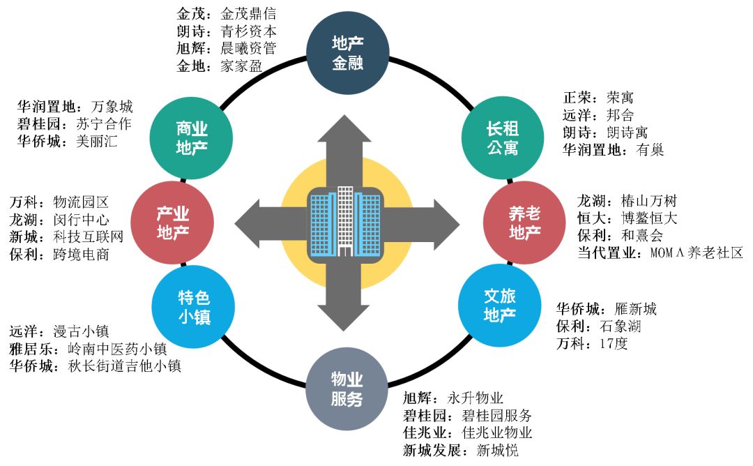2018年房企销售百亿榜:寒冬之中显峥嵘,百亿房企增至156家! 租赁服务崭露头角